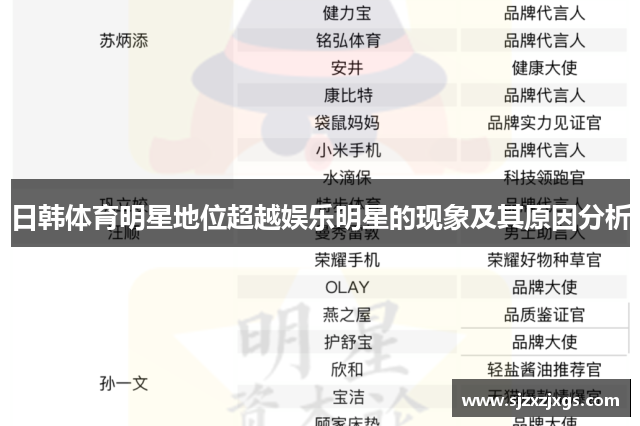 日韩体育明星地位超越娱乐明星的现象及其原因分析