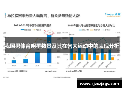 我国男体育明星数量及其在各大运动中的表现分析